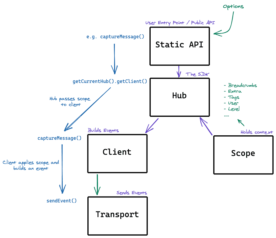 Unified API Visualized